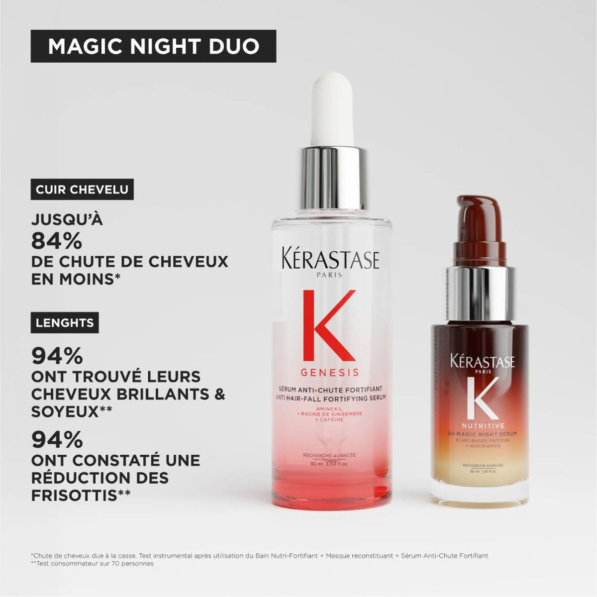 Kérastase Nutritive & Genesis Coffret Duo Nuit Magique